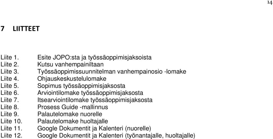 Sopimus työssäoppimisjaksosta Arviointilomake työssäoppimisjaksosta Itsearviointilomake työssäoppimisjaksosta Prosess Guide -mallinnus