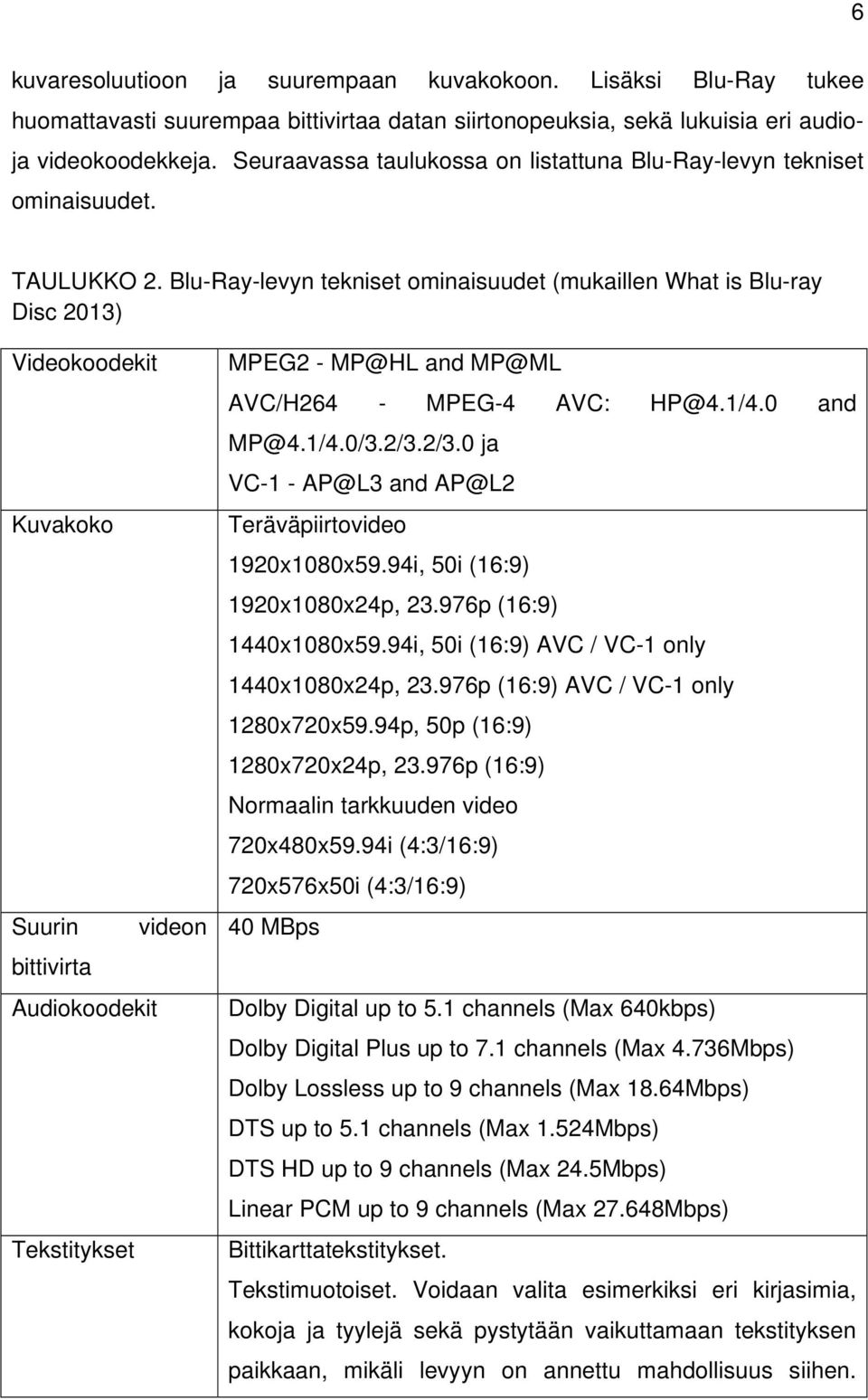 Blu-Ray-levyn tekniset ominaisuudet (mukaillen What is Blu-ray Disc 2013) Videokoodekit Kuvakoko Suurin videon bittivirta Audiokoodekit Tekstitykset MPEG2 - MP@HL and MP@ML AVC/H264 - MPEG-4 AVC: