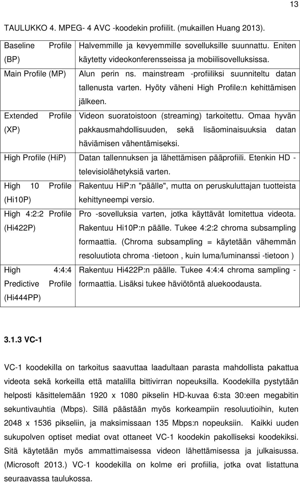 Hyöty väheni High Profile:n kehittämisen jälkeen. Extended Profile Videon suoratoistoon (streaming) tarkoitettu.