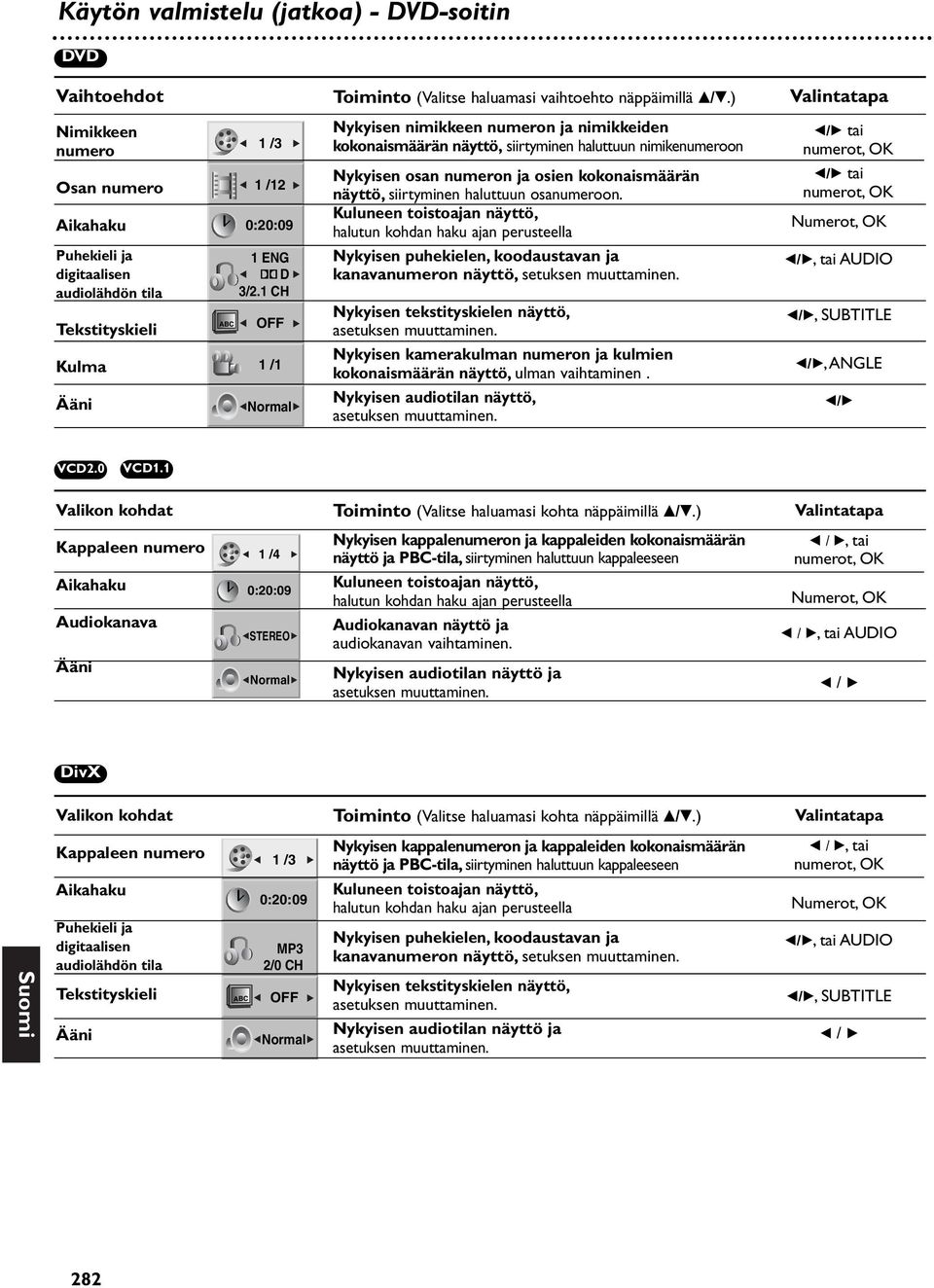 CH OFF / Normal Nykyisen nimikkeen numeron ja nimikkeiden kokonaismäärän näyttö, siirtyminen haluttuun nimikenumeroon Nykyisen osan numeron ja osien kokonaismäärän näyttö, siirtyminen haluttuun