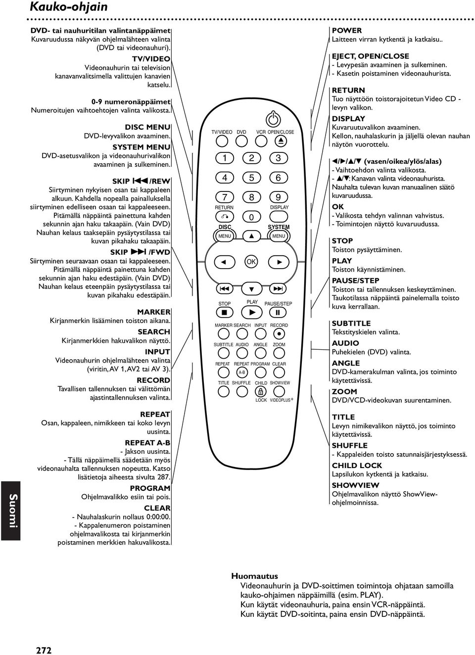 SYSTEM MENU DVD-asetusvalikon ja videonauhurivalikon avaaminen ja sulkeminen. SKIP./REW Siirtyminen nykyisen osan tai kappaleen alkuun.