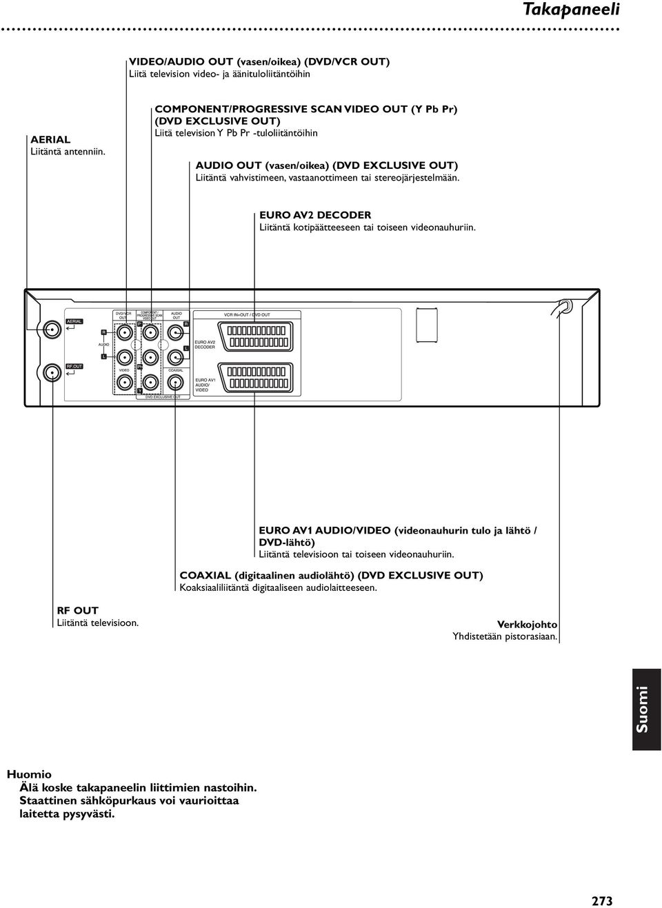 stereojärjestelmään. EURO AV DECODER Liitäntä kotipäätteeseen tai toiseen videonauhuriin. EURO AV AUDIO/VIDEO (videonauhurin tulo ja lähtö / DVD-lähtö) Liitäntä televisioon tai toiseen videonauhuriin.