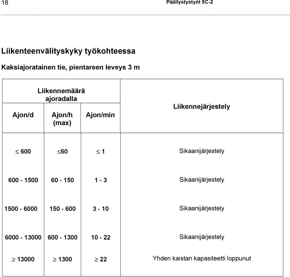 Sikaanijärjestely 600-1500 60-150 1-3 Sikaanijärjestely 1500-6000 150-600 3-10