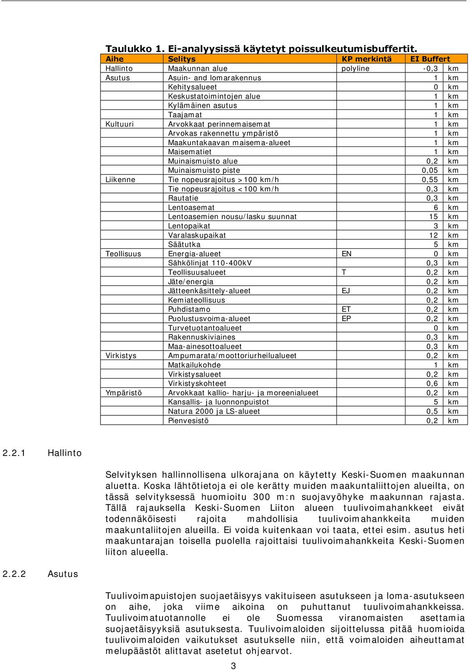 Kultuuri Arvokkaat perinnemaisemat 1 km Arvokas rakennettu ympäristö 1 km Maakuntakaavan maisema-alueet 1 km Maisematiet 1 km Muinaismuisto alue 0,2 km Muinaismuisto piste 0,05 km Liikenne Tie