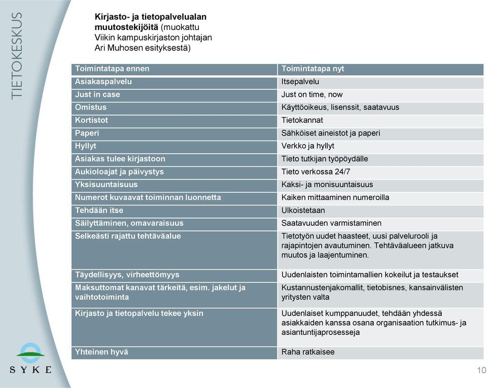 päivystys Tieto verkossa 24/7 Yksisuuntaisuus Numerot kuvaavat toiminnan luonnetta Tehdään itse Säilyttäminen, omavaraisuus Selkeästi rajattu tehtäväalue Kaksi- ja monisuuntaisuus Kaiken mittaaminen