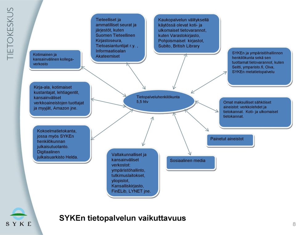 ympäristöhallinnon henkilökunta sekä sen tuottamat tietovarannot, kuten Seitti, ymparisto.