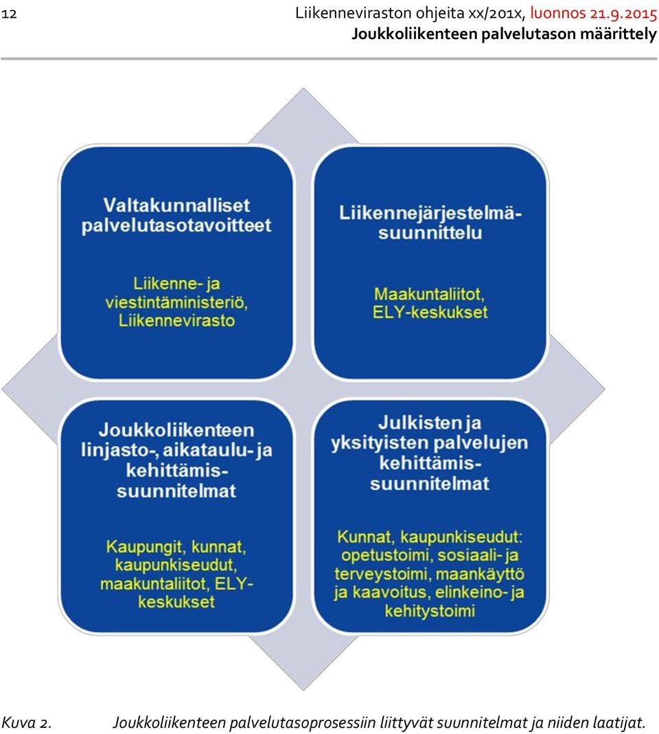 Joukkoliikenteen