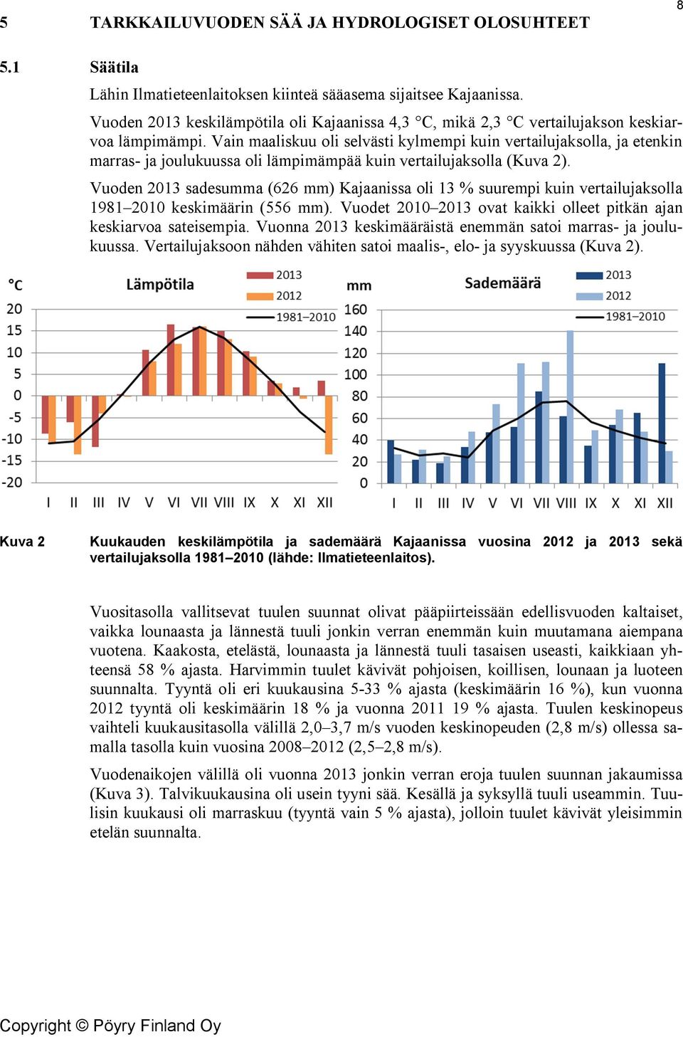 Vain maaliskuu oli selvästi kylmempi kuin vertailujaksolla, ja etenkin marras- ja joulukuussa oli lämpimämpää kuin vertailujaksolla (Kuva 2).