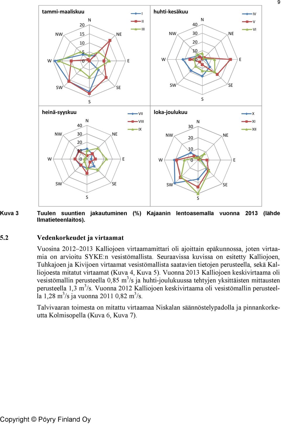 2 Vedenkorkeudet ja virtaamat Vuosina 2012 2013 Kalliojoen virtaamamittari oli ajoittain epäkunnossa, joten virtaamia on arvioitu SYKE:n vesistömallista.