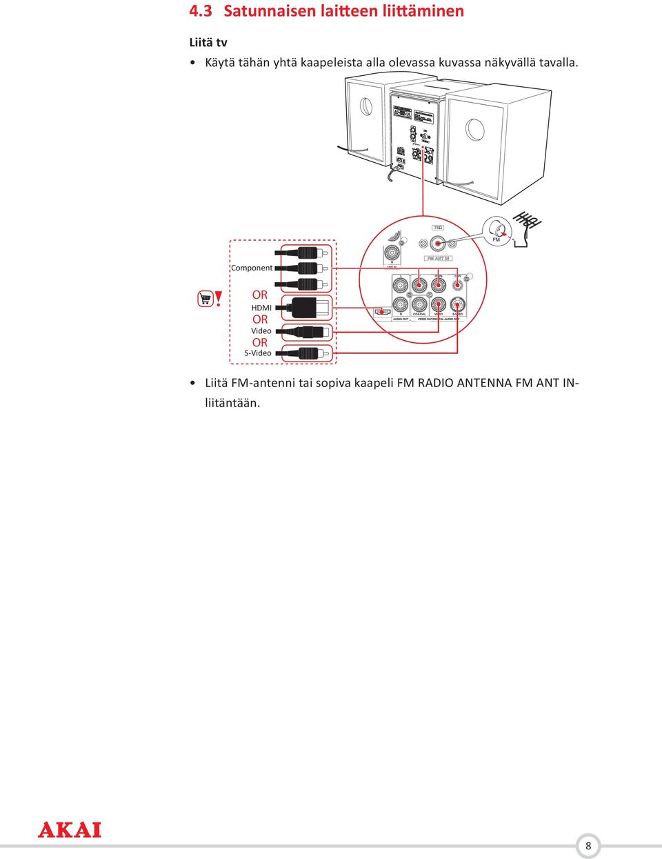FM Component OR HDMI OR Video OR S-Video Liitä FM-antenni