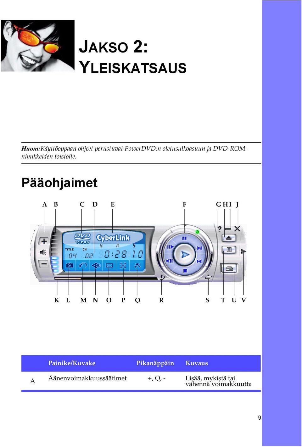 Pääohjaimet A B C D E F G H I J K L M N O P Q R S T U V Painike/Kuvake