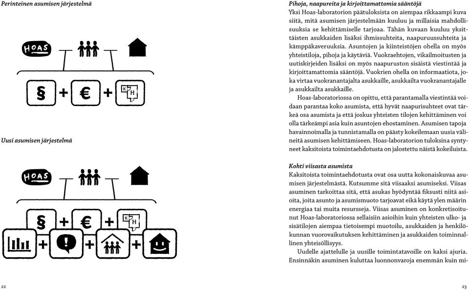Asuntojen ja kiinteistöjen ohella on myös yhteistiloja, pihoja ja käytäviä.