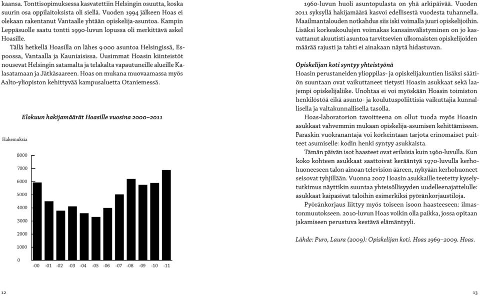 3000 Tällä hetkellä Hoasilla on lähes 9 000 asuntoa Helsingissä, Espoossa, Vantaalla ja Kauniaisissa.