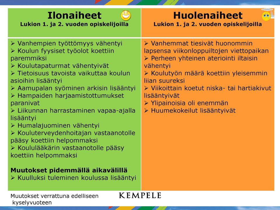 vuoden opiskelijoilla Vanhempien työttömyys vähentyi Koulun fyysiset työolot koettiin paremmiksi Koulutapaturmat vähentyivät ietoisuus tavoista vaikuttaa koulun asioihin lisääntyi Aamupalan syöminen