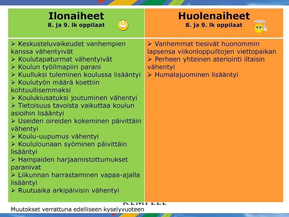 lk oppilaat Keskusteluvaikeudet vanhempien kanssa vähentyivät Koulutapaturmat vähentyivät Koulun työilmapiiri parani Kuulluksi tuleminen koulussa lisääntyi Koulutyön määrä koettiin