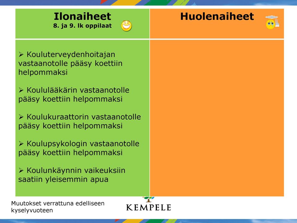 Koululääkärin vastaanotolle pääsy koettiin helpommaksi Koulukuraattorin vastaanotolle pääsy