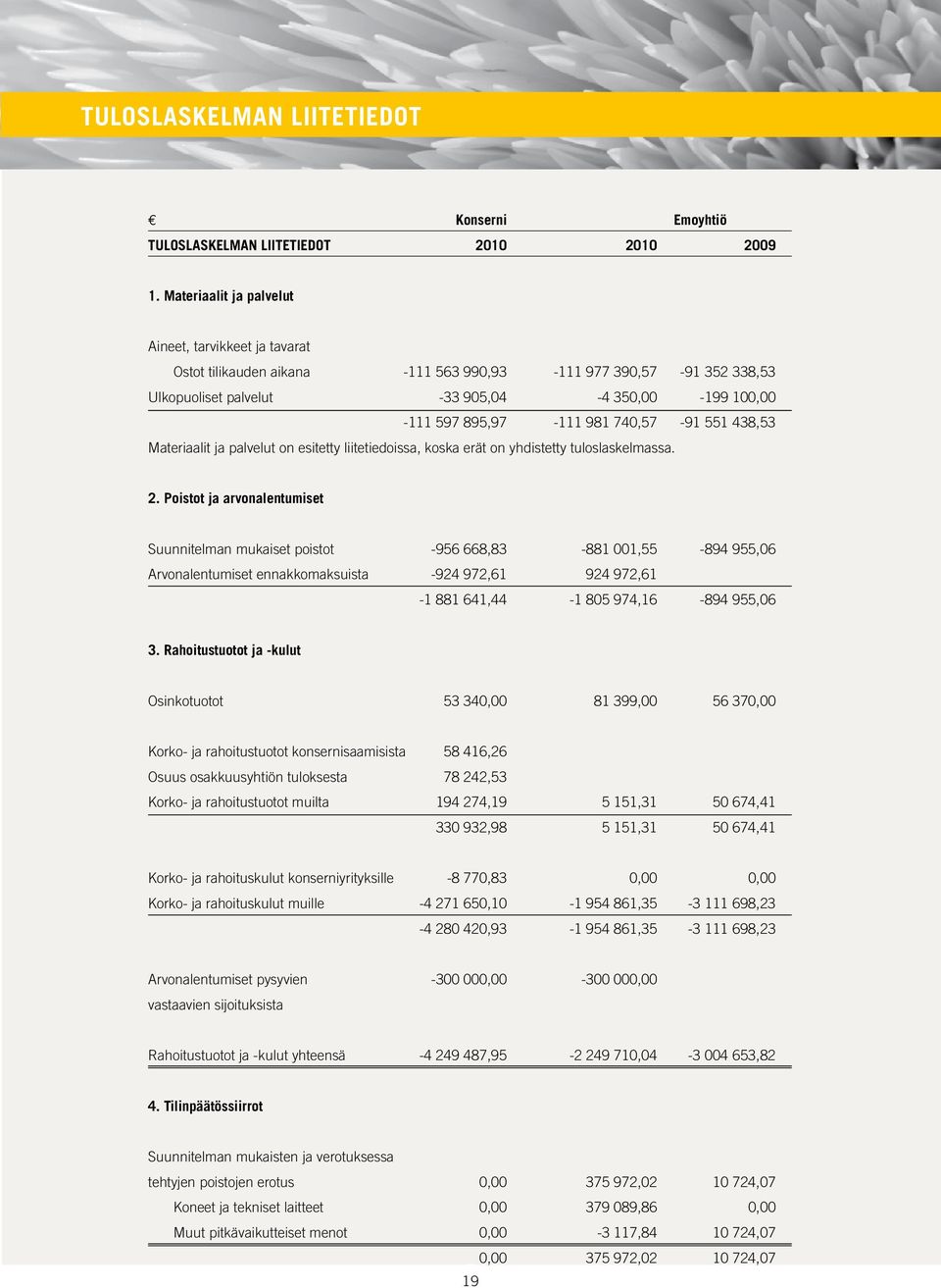 740,57-91 551 438,53 Materiaalit ja palvelut on esitetty liitetiedoissa, koska erät on yhdistetty tuloslaskelmassa. 2.