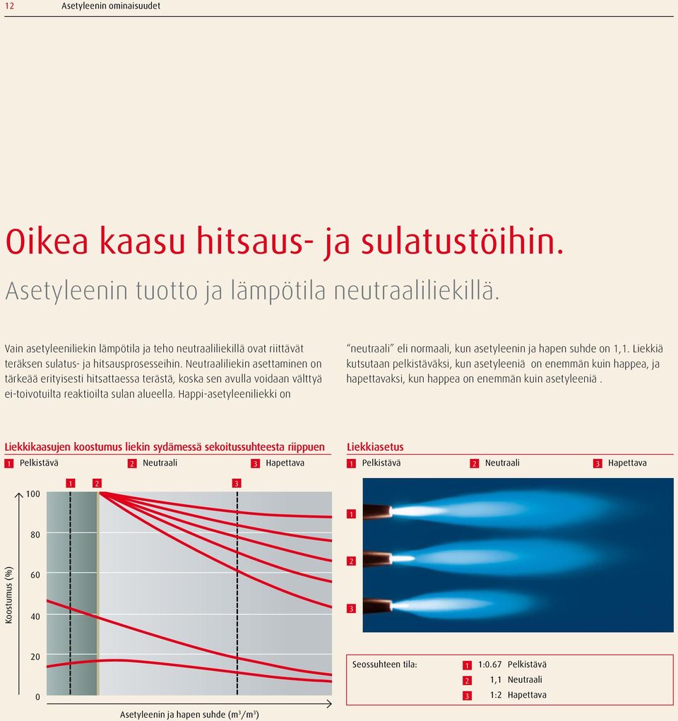 Neutraaliliekin asettaminen on tärkeää erityisesti hitsattaessa terästä, koska sen avulla voidaan välttyä ei-toivotuilta reaktioilta sulan alueella.