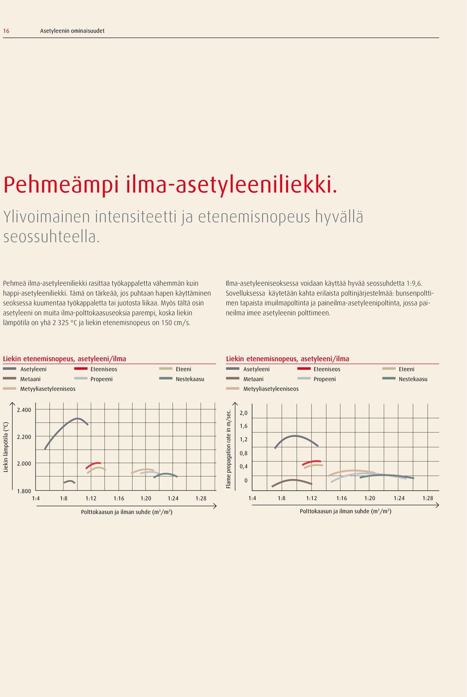 Myös tältä osin asetyleeni on muita ilma-polttokaasuseoksia parempi, koska liekin lämpötila on yhä 2 325 C ja liekin etenemisnopeus on 150 cm/s.