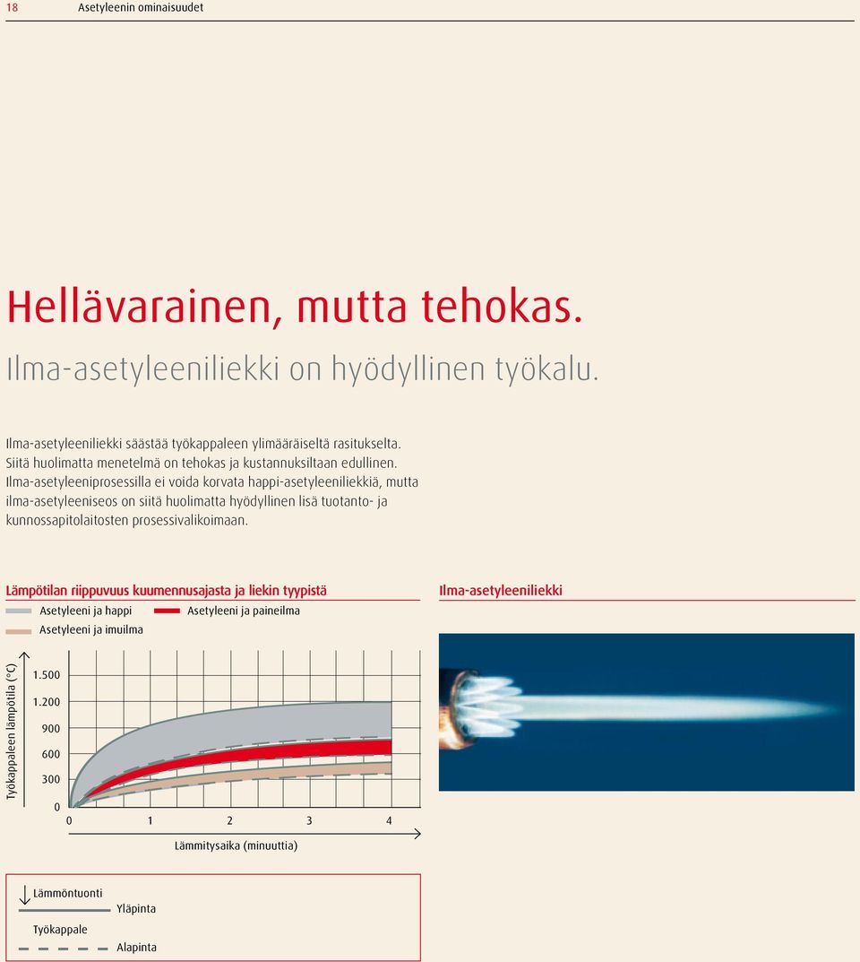 Ilma-asetyleeniprosessilla ei voida korvata happi-asetyleeniliekkiä, mutta ilma-asetyleeniseos on siitä huolimatta hyödyllinen lisä tuotanto- ja kunnossapitolaitosten