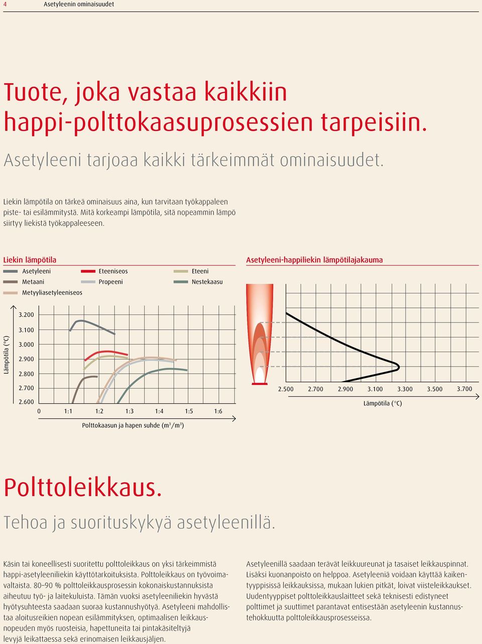 Liekin lämpötila Asetyleeni Eteeniseos Eteeni Metaani Propeeni Nestekaasu Metyyliasetyleeniseos Asetyleeni-happiliekin lämpötilajakauma 3.200 3.100 Lämpötila ( C) 3.000 2.900 2.800 2.700 2.