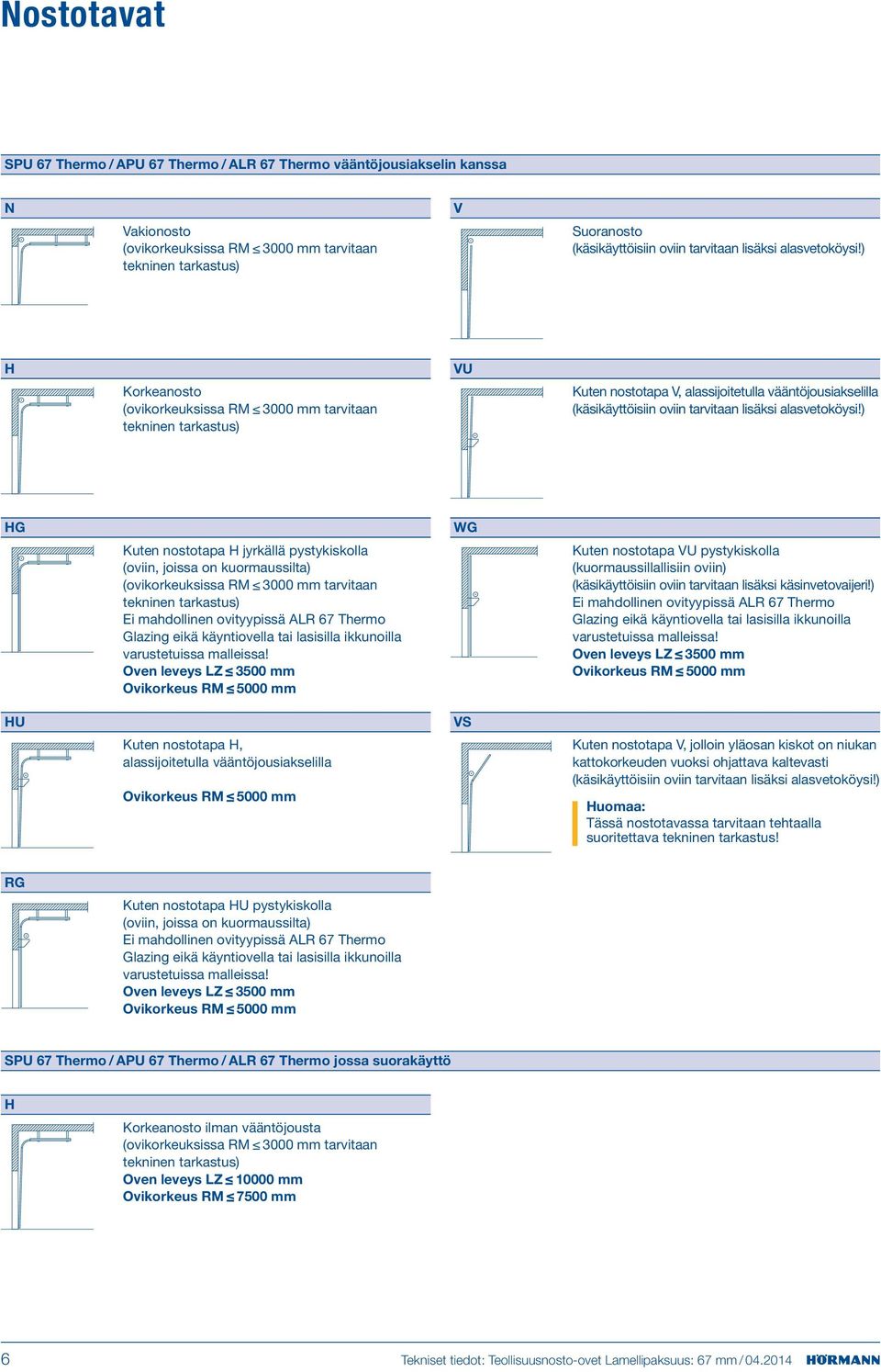 ) HG HU Kuten nostotapa H jyrkällä pystykiskolla (oviin, joissa on kuormaussilta) (ovikorkeuksissa mm tarvitaan tekninen tarkastus) Ei mahdollinen ovityypissä ALR 67 Thermo Glazing eikä käyntiovella