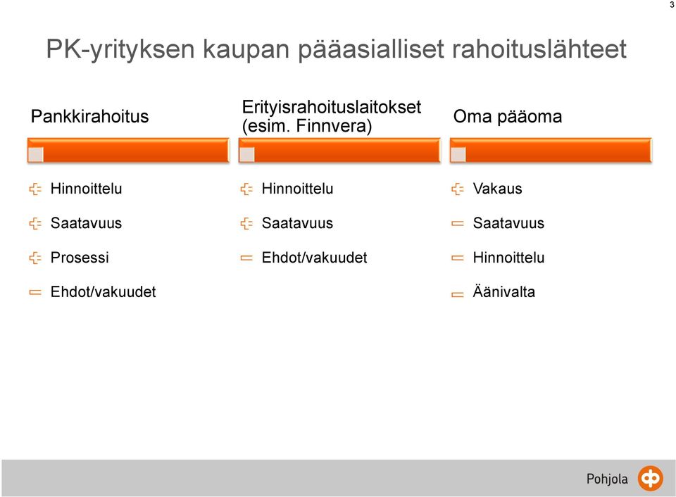 Finnvera) Oma pääoma Hinnoittelu Saatavuus Prosessi