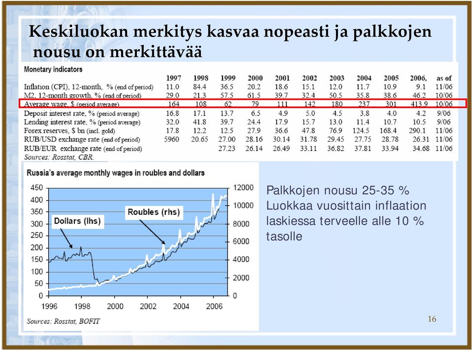 nousu 25-35 % Luokkaa vuosittain