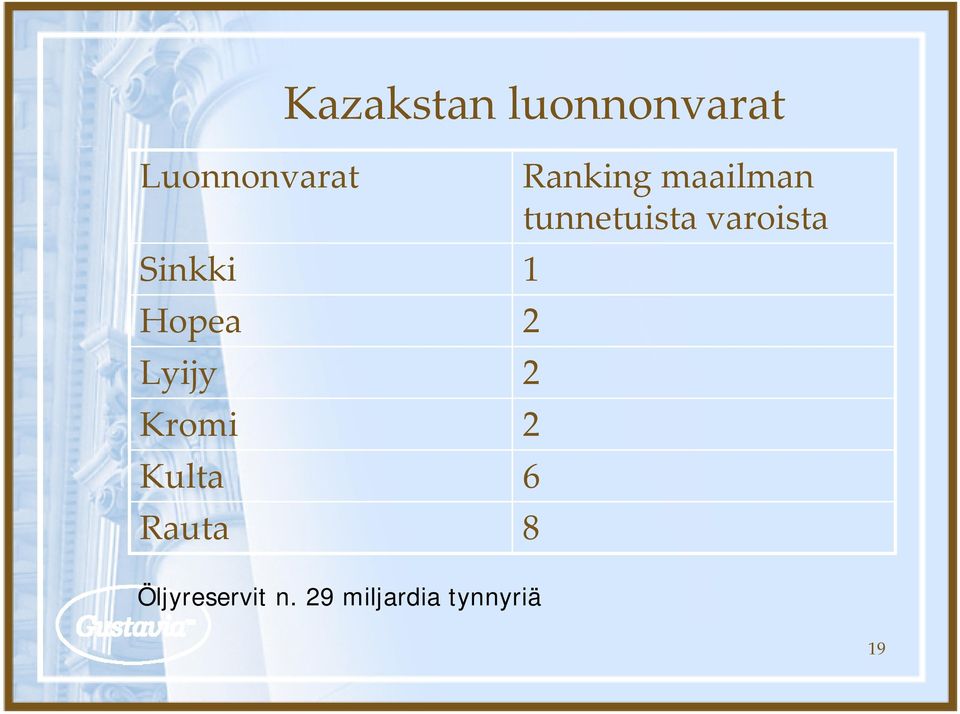 Ranking maailman tunnetuista varoista 1