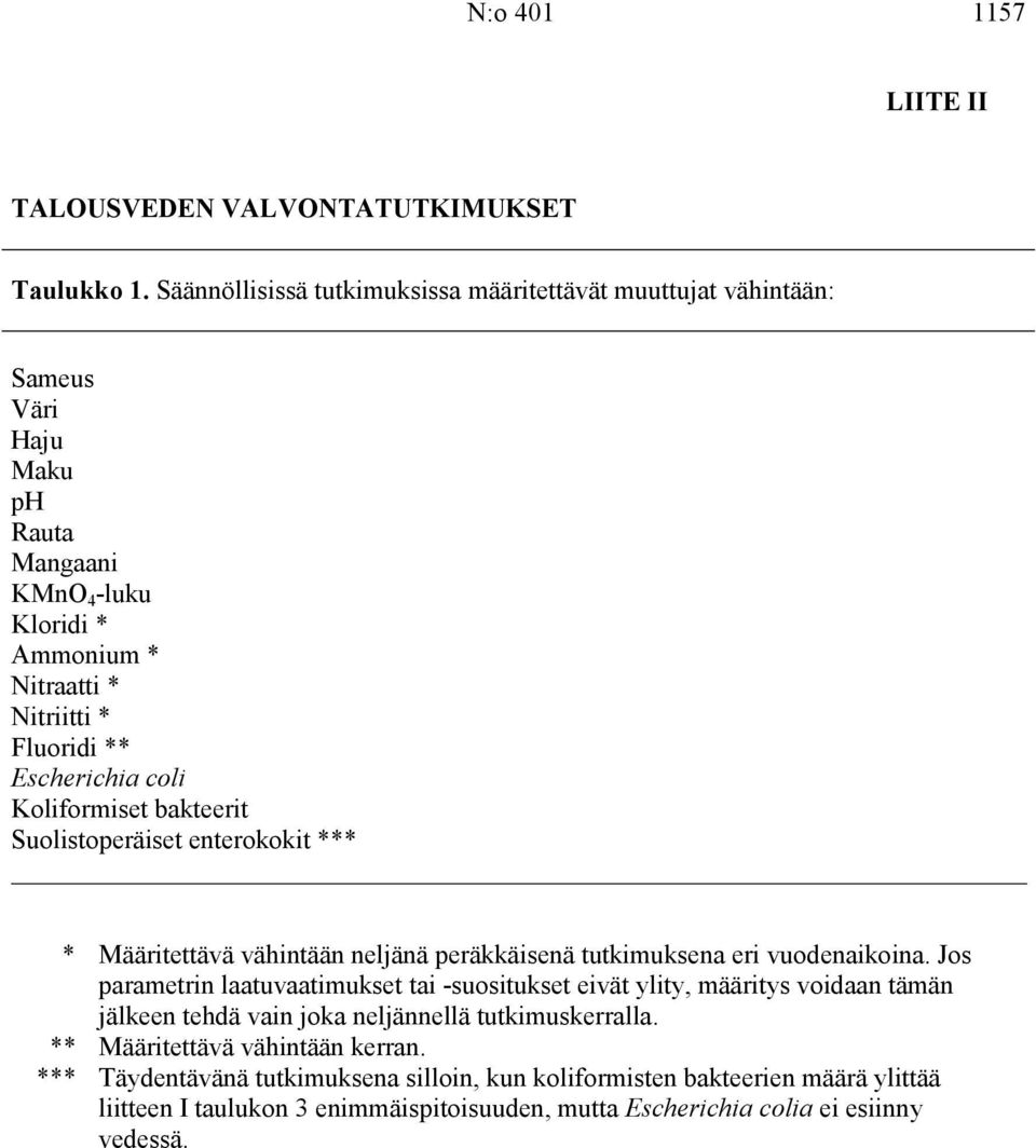 Escherichia coli Koliformiset bakteerit Suolistoperäiset enterokokit *** * Määritettävä vähintään neljänä peräkkäisenä tutkimuksena eri vuodenaikoina.