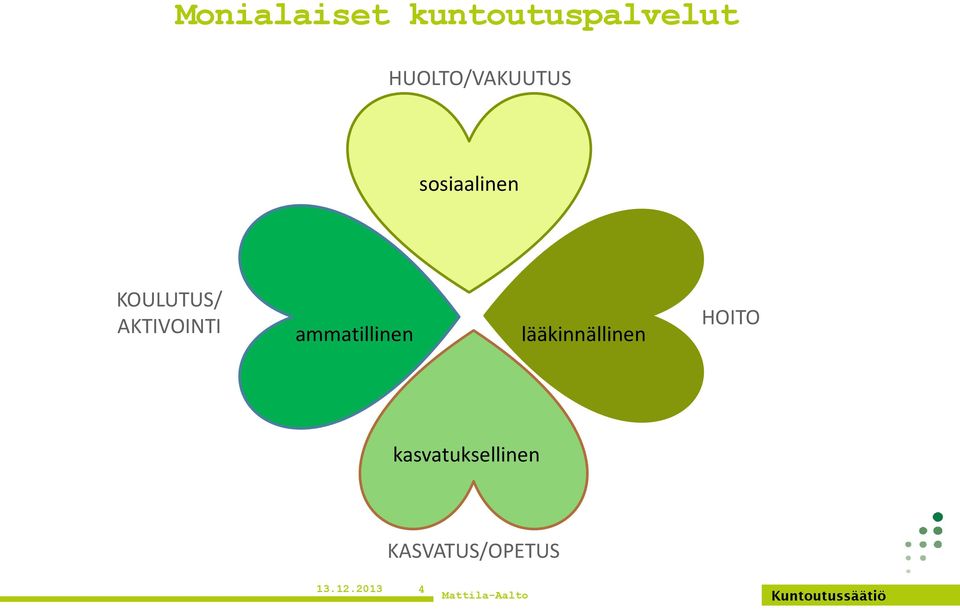 AKTIVOINTI ammatillinen lääkinnällinen