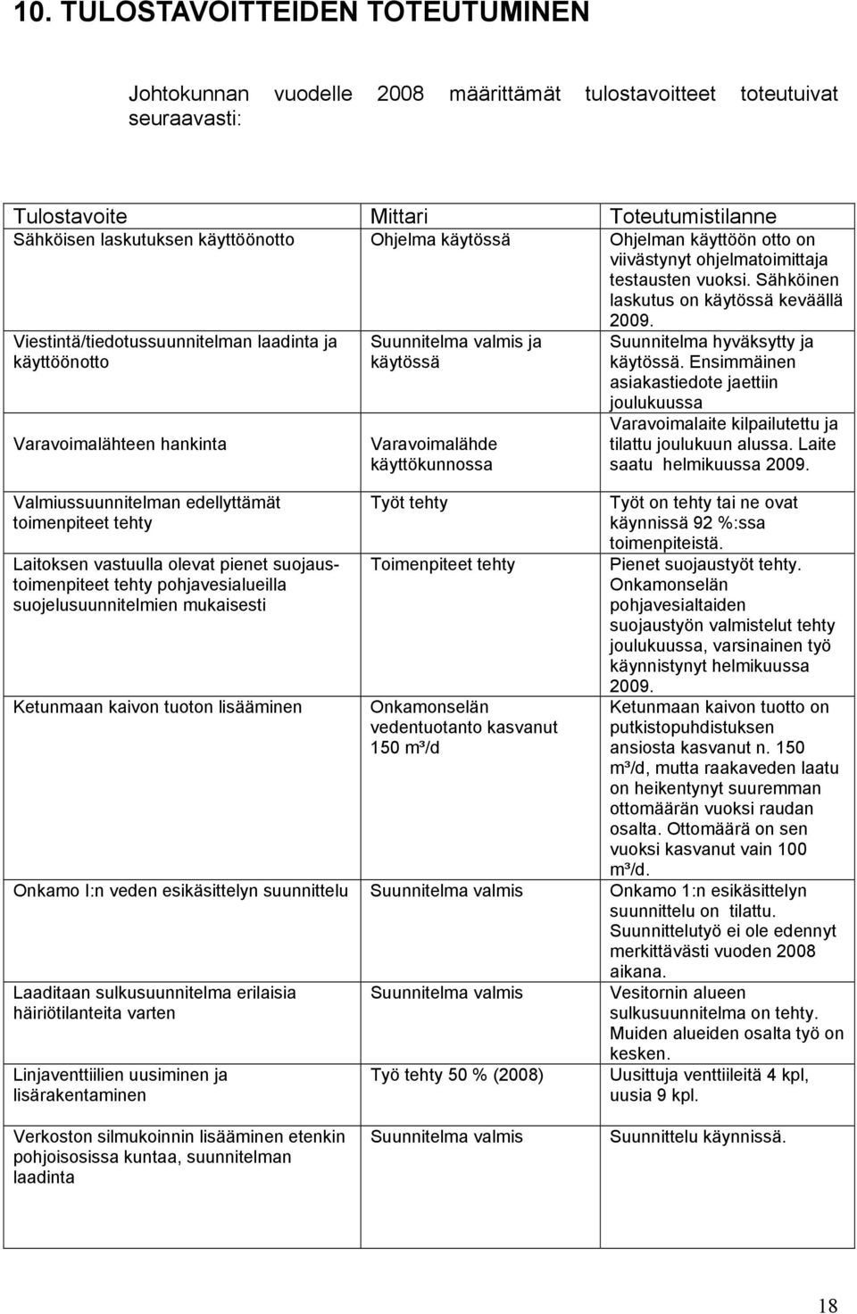 Viestintä/tiedotussuunnitelman laadinta ja käyttöönotto Varavoimalähteen hankinta Valmiussuunnitelman edellyttämät toimenpiteet tehty Laitoksen vastuulla olevat pienet suojaustoimenpiteet tehty