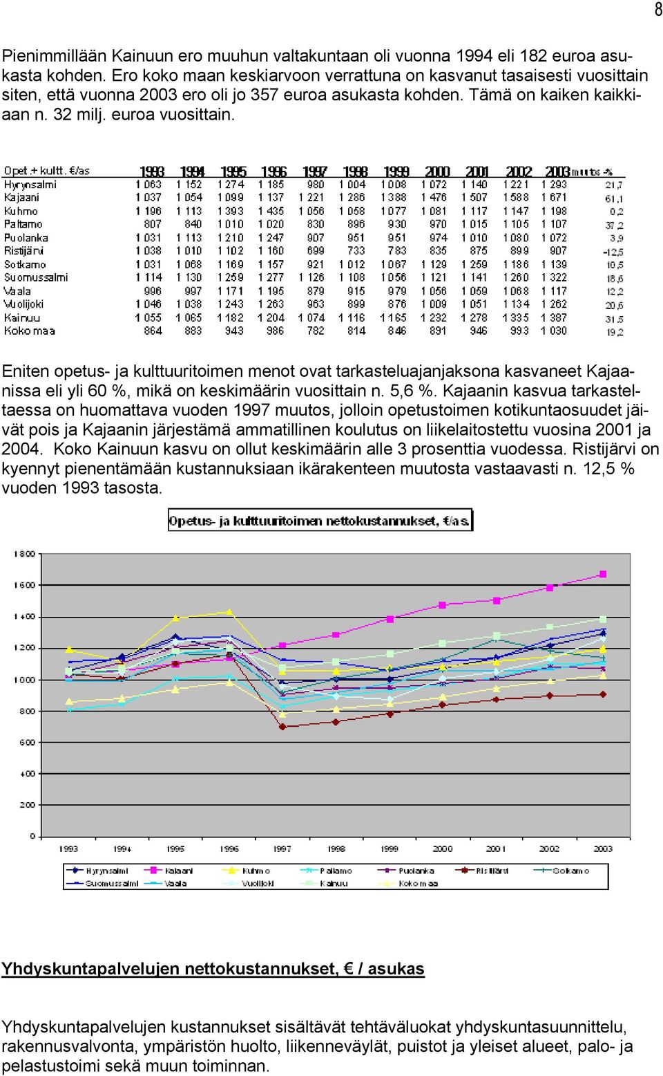 8 Eniten opetus- ja kulttuuritoimen menot ovat tarkasteluajanjaksona kasvaneet Kajaanissa eli yli 60 %, mikä on keskimäärin vuosittain n. 5,6 %.