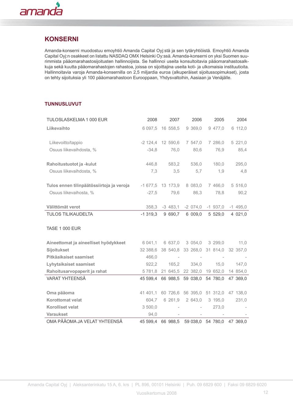 Se hallinnoi useita konsultoitavia pääomarahastosalkkuja sekä kuutta pääomarahastojen rahastoa, joissa on sijoittajina useita koti- ja ulkomaisia instituutioita.