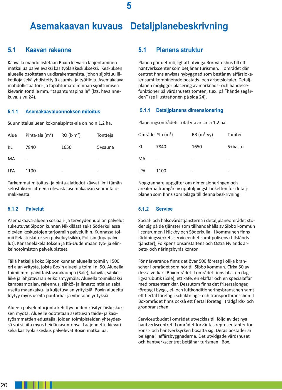 Asemakaava mahdollistaa tori- ja tapahtumatoiminnan sijoittumisen kievarin tontille mm. tapahtumapihalle (kts. havainnekuva, sivu 24). 5.1.