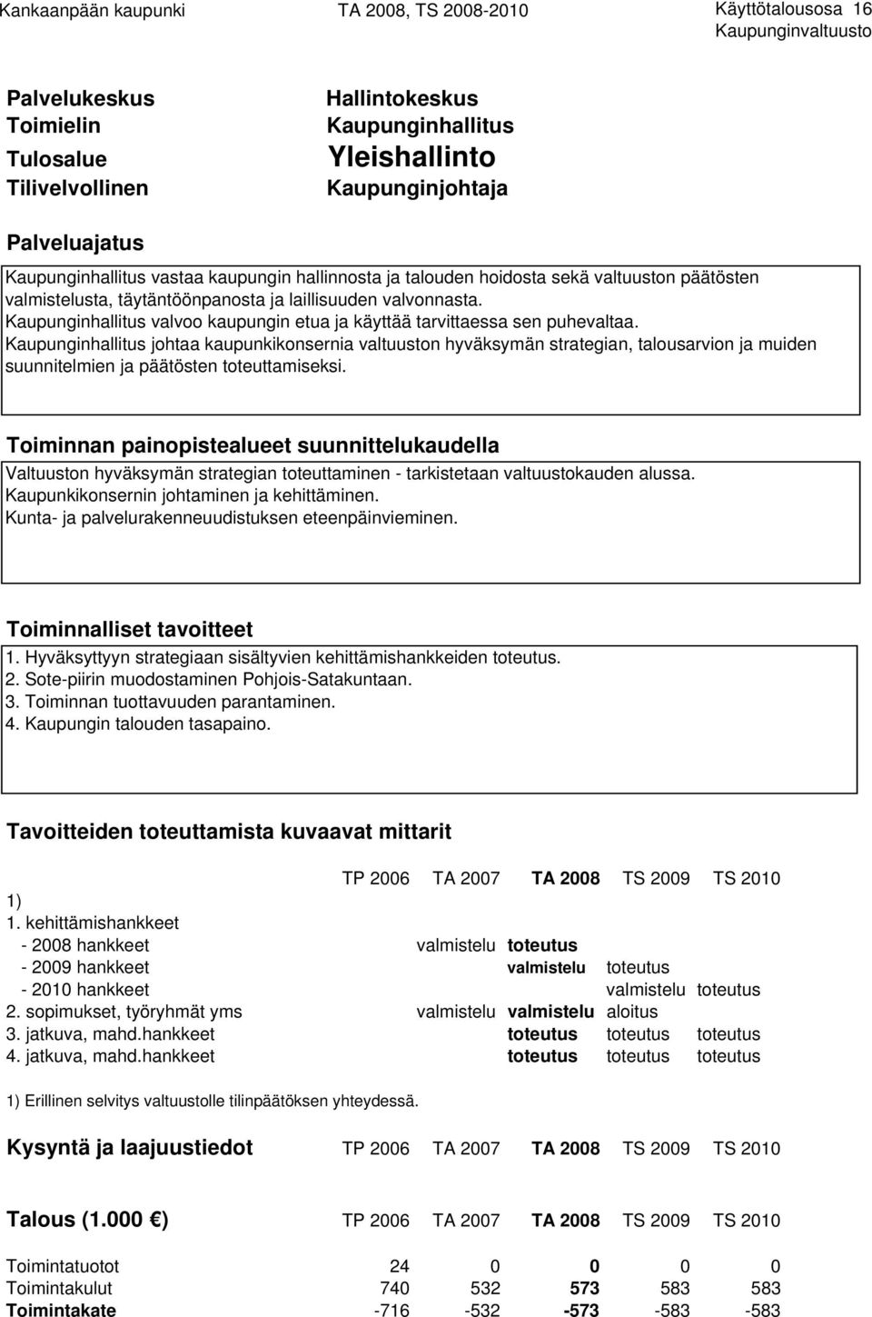 Kaupunginhallitus valvoo kaupungin etua ja käyttää tarvittaessa sen puhevaltaa.