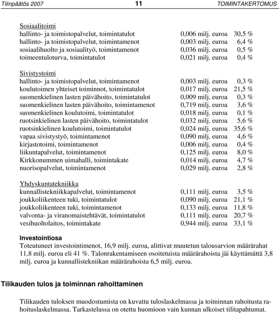 euroa 0,4 % Sivistystoimi hallinto- ja toimistopalvelut, toimintamenot 0,003 milj. euroa 0,3 % koulutoimen yhteiset toiminnot, toimintatulot 0,017 milj.