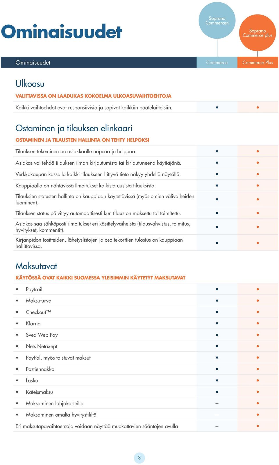 Asiakas voi tehdä tilauksen ilman kirjautumista tai kirjautuneena käyttäjänä. Verkkokaupan kassalla kaikki tilaukseen liittyvä tieto näkyy yhdellä näytöllä.