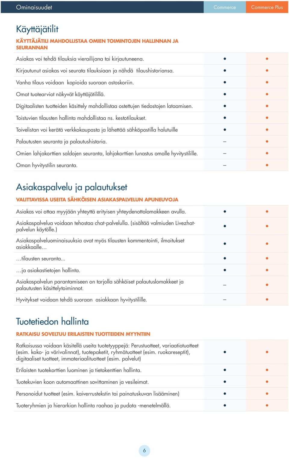 Digitaalisten tuotteiden käsittely mahdollistaa ostettujen tiedostojen lataamisen. Toistuvien tilausten hallinta mahdollistaa ns. kestotilaukset.