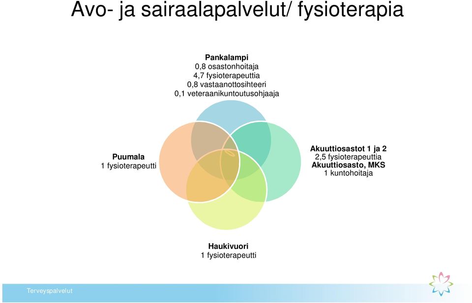 veteraanikuntoutusohjaaja Puumala 1 fysioterapeutti Akuuttiosastot 1