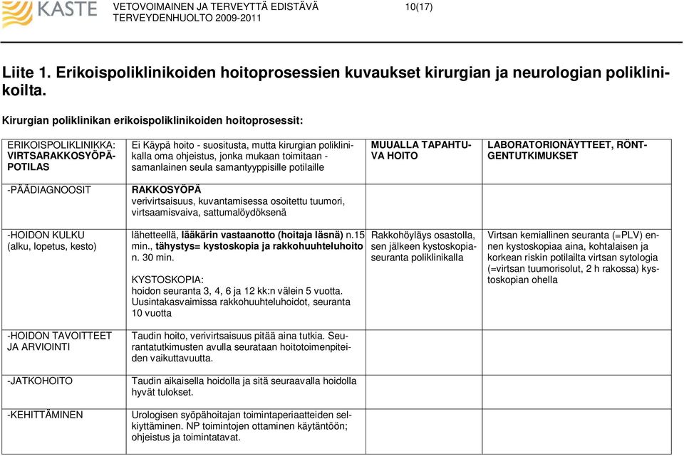 toimitaan - samanlainen seula samantyyppisille potilaille MUUALLA TAPAHTU- VA HOITO LABORATORIONÄYTTEET, RÖNT- GENTUTKIMUKSET -PÄÄDIAGNOOSIT RAKKOSYÖPÄ verivirtsaisuus, kuvantamisessa osoitettu