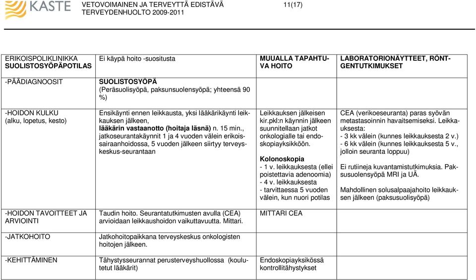 , jatkoseurantakäynnit 1 ja 4 vuoden välein erikoissairaanhoidossa, 5 vuoden jälkeen siirtyy terveyskeskus-seurantaan Leikkauksen jälkeisen kir.