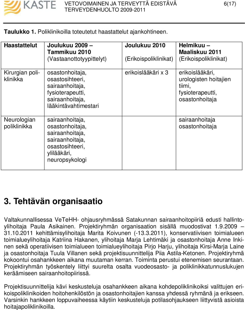 osastosihteeri, sairaanhoitaja, fysioterapeutti, sairaanhoitaja, lääkintävahtimestari erikoislääkäri x 3 erikoislääkäri, urologisten hoitajien tiimi, fysioterapeutti, osastonhoitaja Neurologian