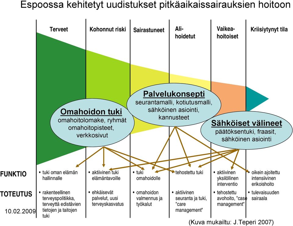 rakenteellinen terveyspolitiikka, terveyttä edistävien tietojen ja taitojen tuki aktiivinen tuki elämäntavoille ehkäisevät palvelut, uusi terveyskasvatus tuki omahoidolle omahoidon valmennus ja