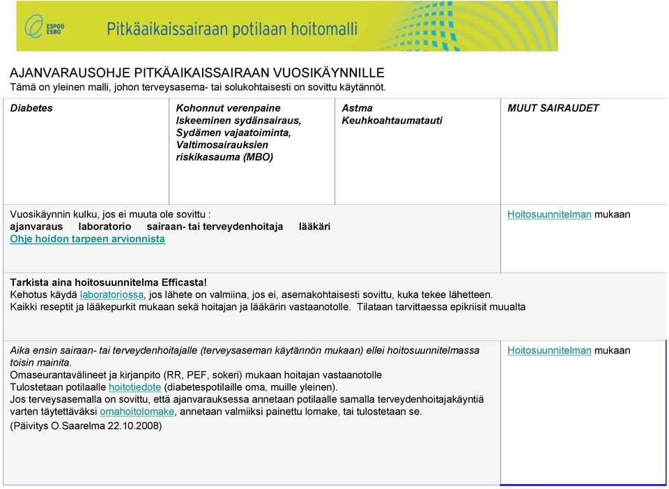 : ajanvaraus laboratorio sairaan- tai terveydenhoitaja lääkäri Ohje hoidon tarpeen arvionnista Hoitosuunnitelman mukaan Tarkista aina hoitosuunnitelma Efficasta!