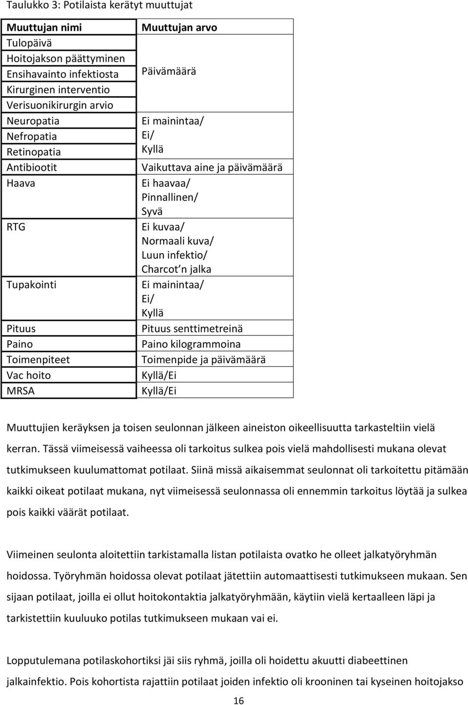 Normaali kuva/ Luun infektio/ Charcot n jalka Ei mainintaa/ Ei/ Kyllä Pituus senttimetreinä Paino kilogrammoina Toimenpide ja päivämäärä Kyllä/Ei Kyllä/Ei Muuttujien keräyksen ja toisen seulonnan