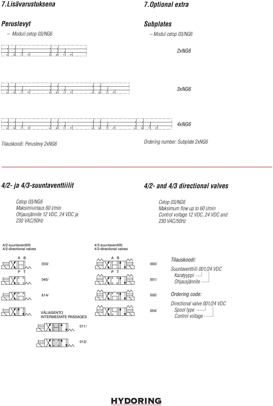 Maksimivirtaus 60 l/min Ohjausjännite 12 VDC, 24 VDC ja 230 VC/50Hz 4/2- and 4/3 directional valves Cetop 03/NG6 Maksimum flow up to 60 l/min Control voltage 12 VDC, 24 VDC