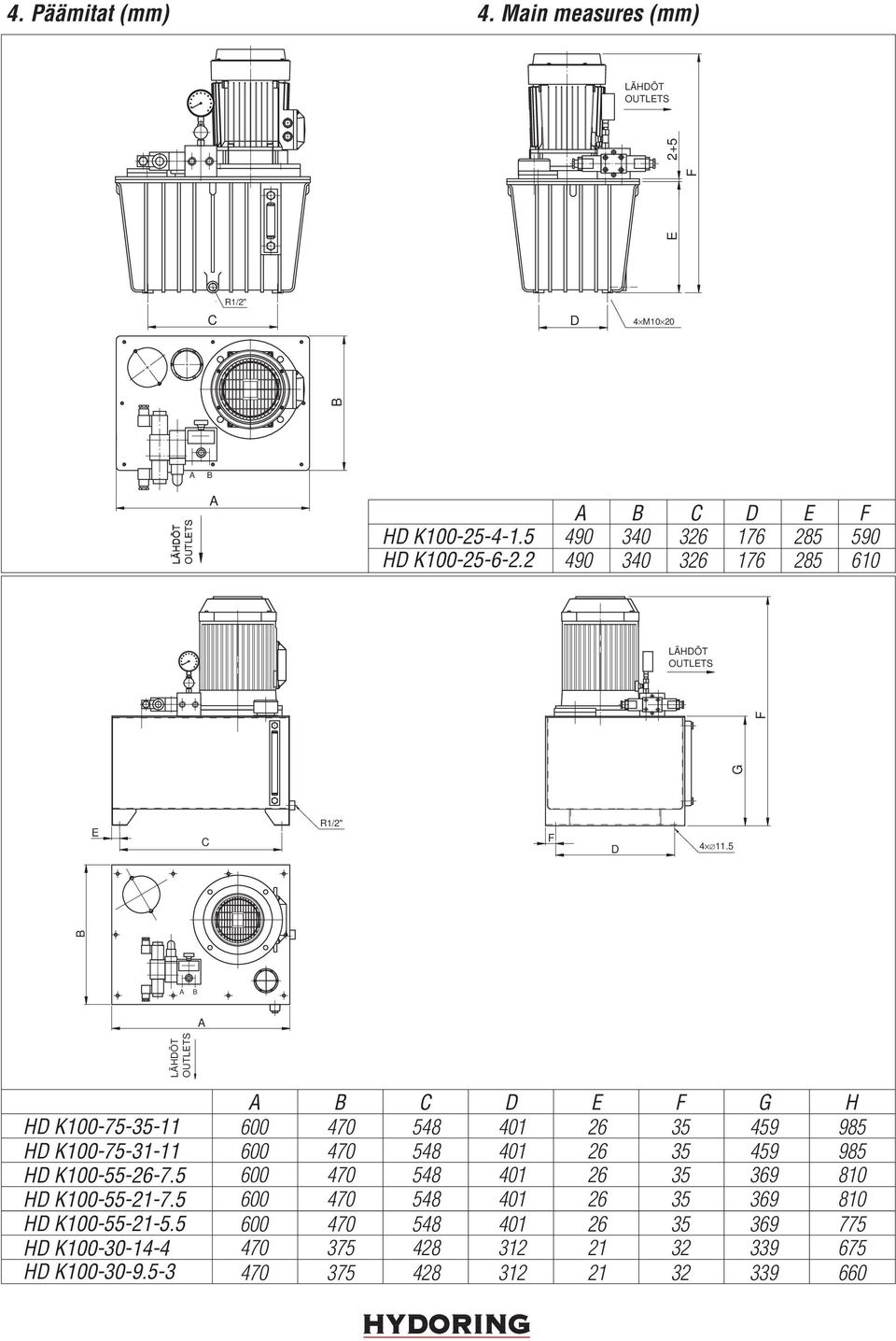 5 LÄHDÖ OULES HD K100-75-35-11 HD K100-75-31-11 HD K100-55-26-7.5 HD K100-55-21-7.5 HD K100-55-21-5.5 HD K100-30-14-4 HD K100-30-9.