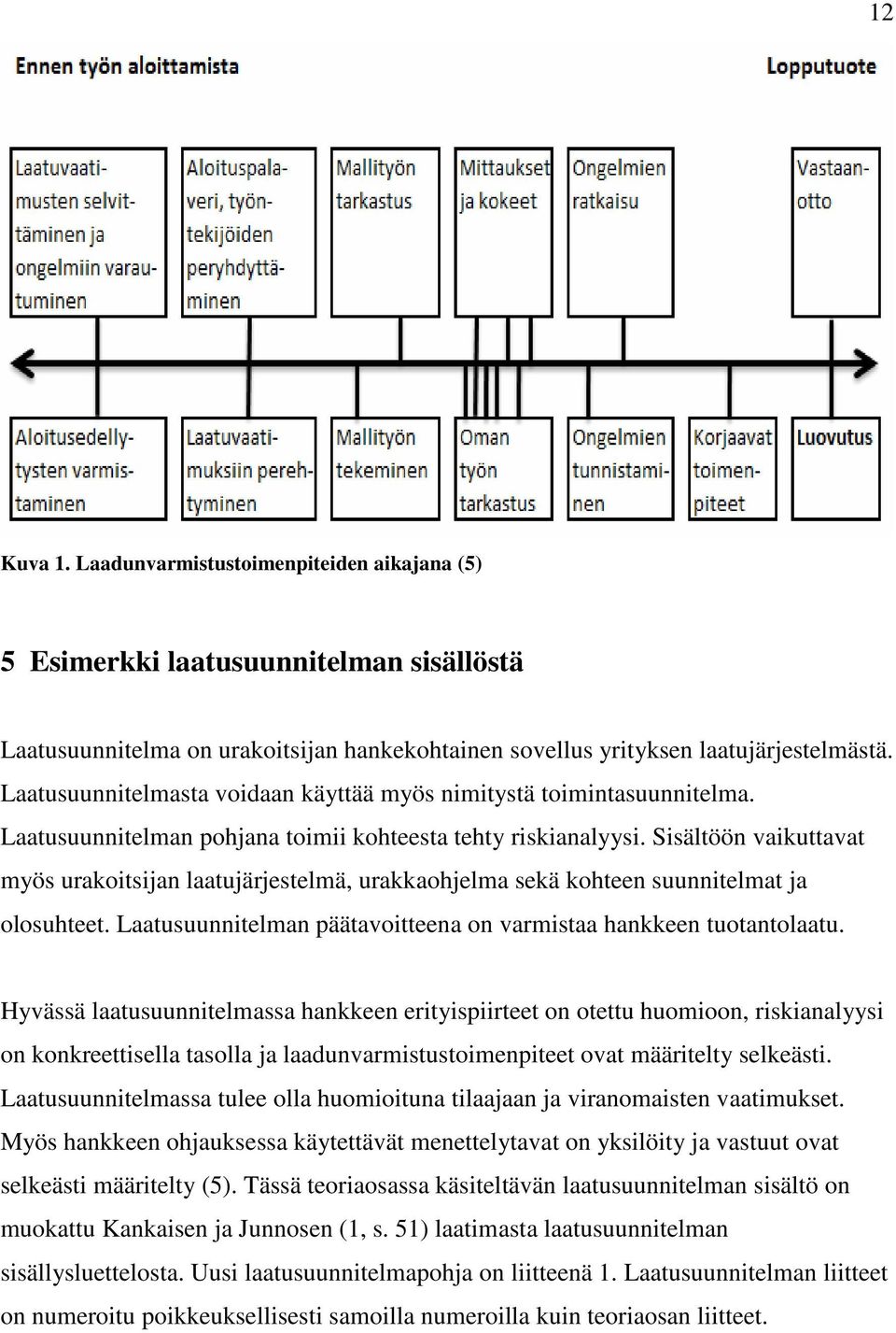 Sisältöön vaikuttavat myös urakoitsijan laatujärjestelmä, urakkaohjelma sekä kohteen suunnitelmat ja olosuhteet. Laatusuunnitelman päätavoitteena on varmistaa hankkeen tuotantolaatu.