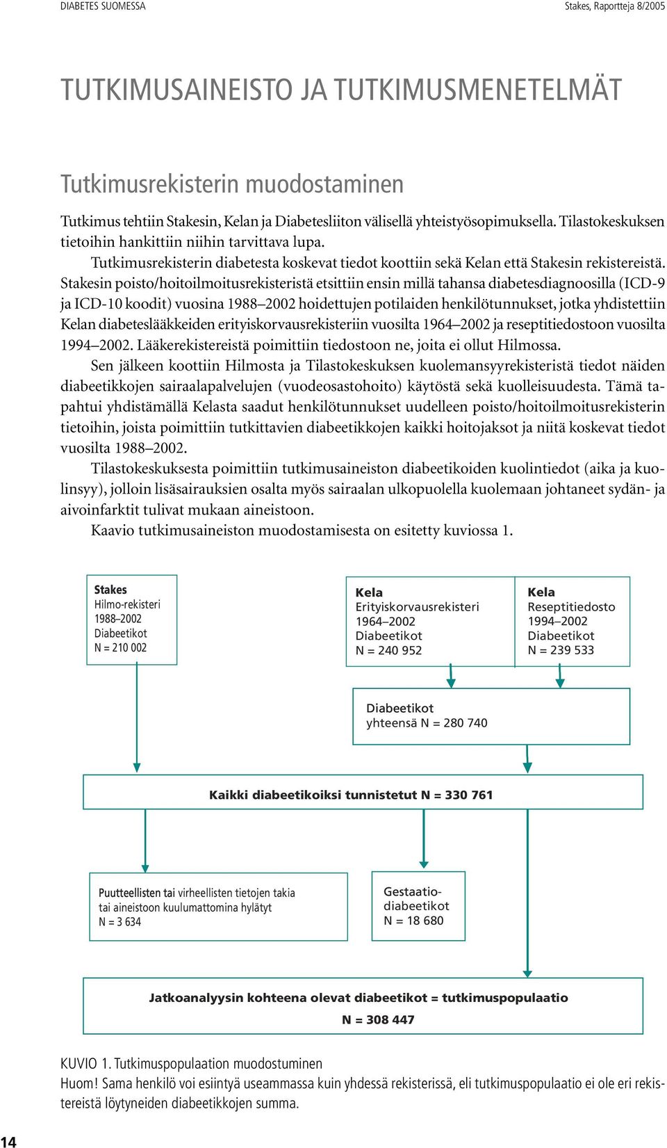 Stakesin poisto/hoitoilmoitusrekisteristä etsittiin ensin millä tahansa diabetesdiagnoosilla (ICD-9 ja ICD-10 koodit) vuosina 1988 2002 hoidettujen potilaiden henkilötunnukset, jotka yhdistettiin